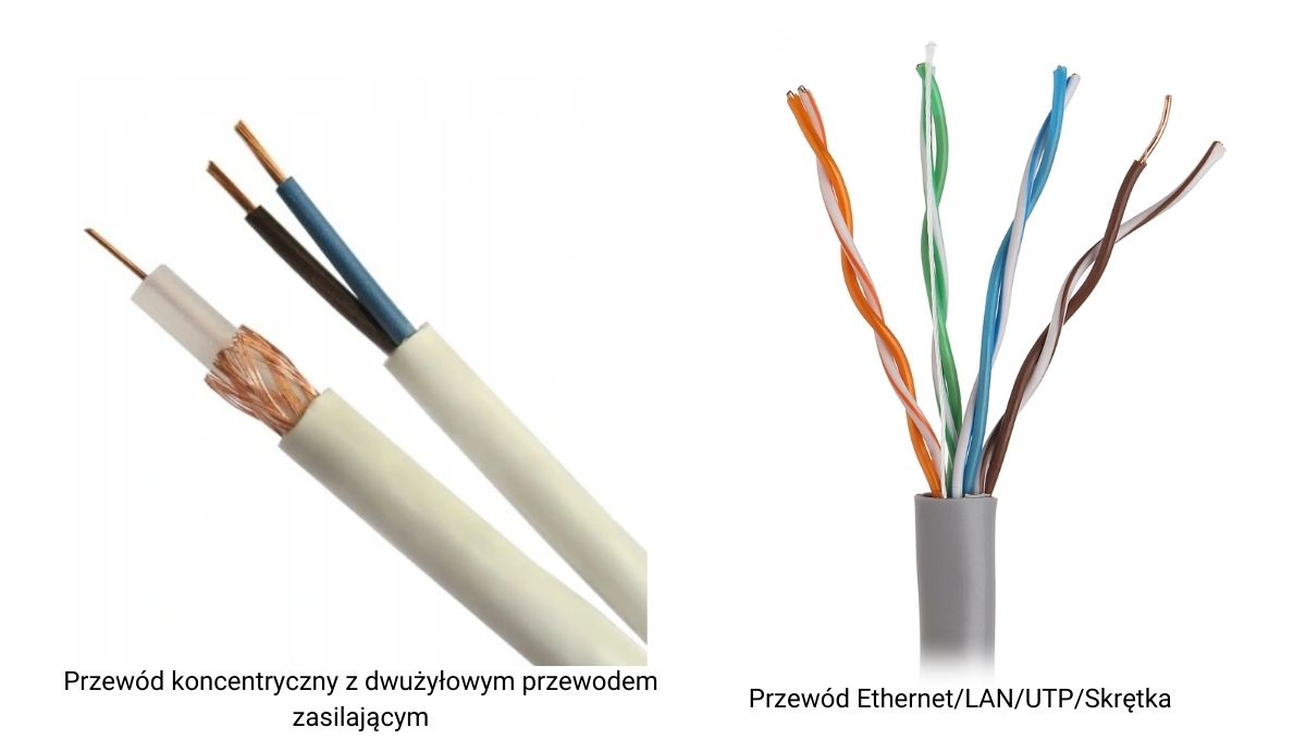 Schemat budowy przewodu koncentrycznego i Ethernet